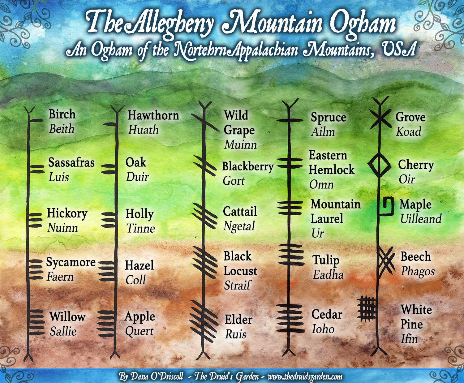 the-allegheny-mountain-ogham-an-ogham-for-the-northern-appalachian