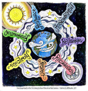Image includes a sun, moon, earth and seven Rs: Resilience, regeneration, rewilding, reconnection, respect, reenchantment and revisioning