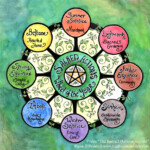 Wheel of the Year from the Sacred Actions Journal (RedFeather, 2022)