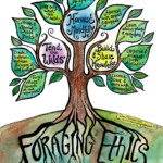 The Foraging Ethics Tree - Wildtending with Care